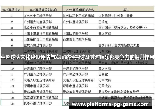 中超球队文化建设评估与发展路径探讨及其对俱乐部竞争力的提升作用