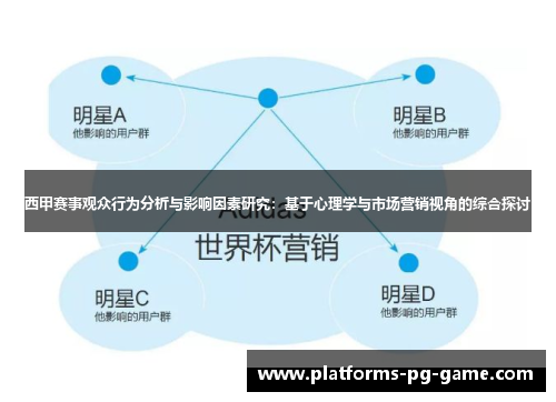 西甲赛事观众行为分析与影响因素研究：基于心理学与市场营销视角的综合探讨