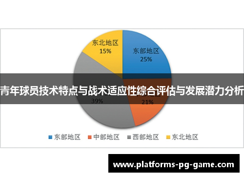 青年球员技术特点与战术适应性综合评估与发展潜力分析