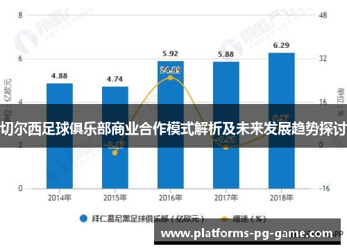 切尔西足球俱乐部商业合作模式解析及未来发展趋势探讨