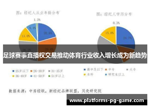 足球赛事直播权交易推动体育行业收入增长成为新趋势