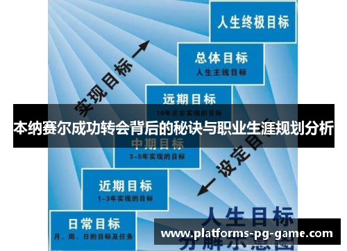 本纳赛尔成功转会背后的秘诀与职业生涯规划分析