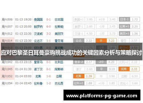 应对巴黎圣日耳曼豪购挑战成功的关键因素分析与策略探讨