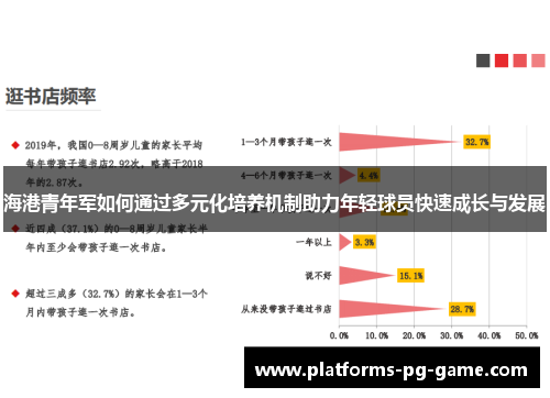 海港青年军如何通过多元化培养机制助力年轻球员快速成长与发展