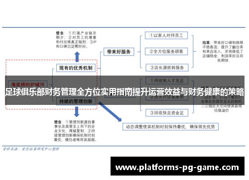 足球俱乐部财务管理全方位实用指南提升运营效益与财务健康的策略
