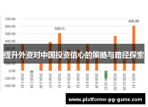 提升外资对中国投资信心的策略与路径探索