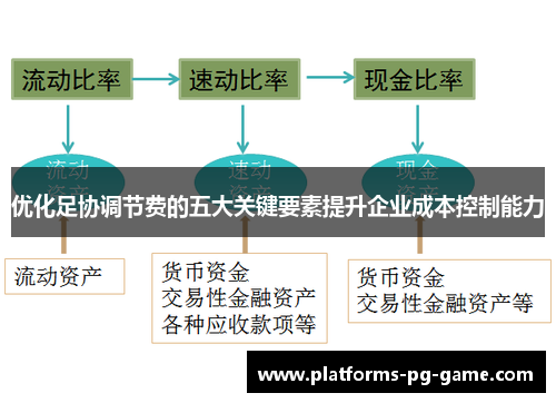优化足协调节费的五大关键要素提升企业成本控制能力