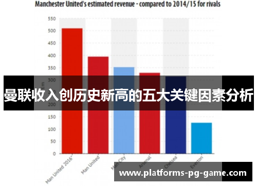 曼联收入创历史新高的五大关键因素分析