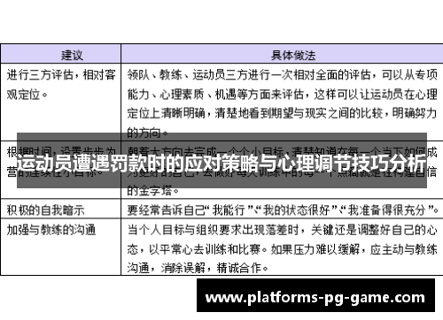 运动员遭遇罚款时的应对策略与心理调节技巧分析