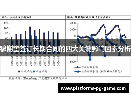 穆谢奎签订长期合同的四大关键影响因素分析