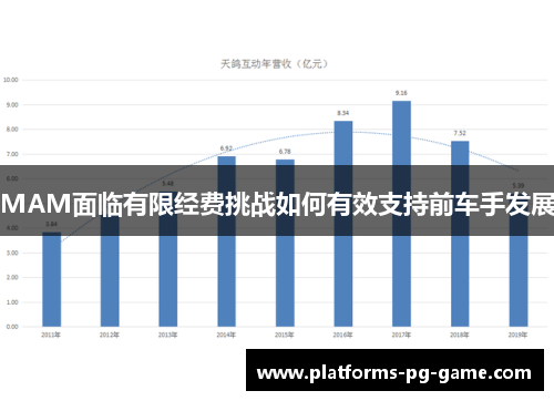 MAM面临有限经费挑战如何有效支持前车手发展