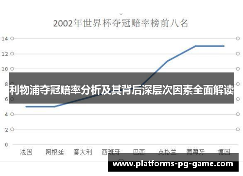 利物浦夺冠赔率分析及其背后深层次因素全面解读