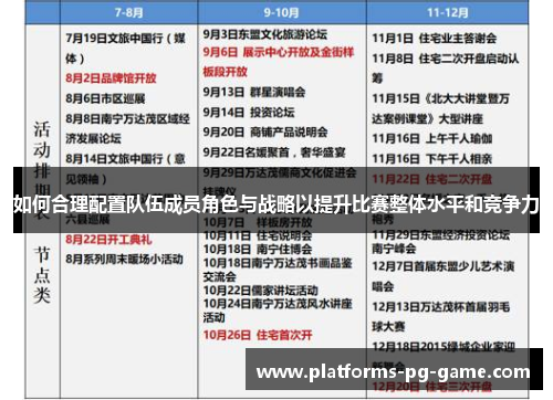 如何合理配置队伍成员角色与战略以提升比赛整体水平和竞争力