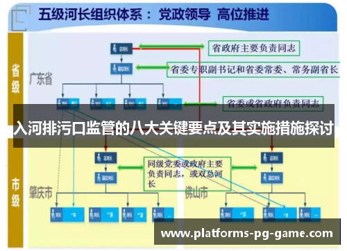入河排污口监管的八大关键要点及其实施措施探讨