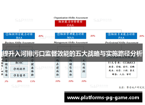 提升入河排污口监督效能的五大战略与实施路径分析