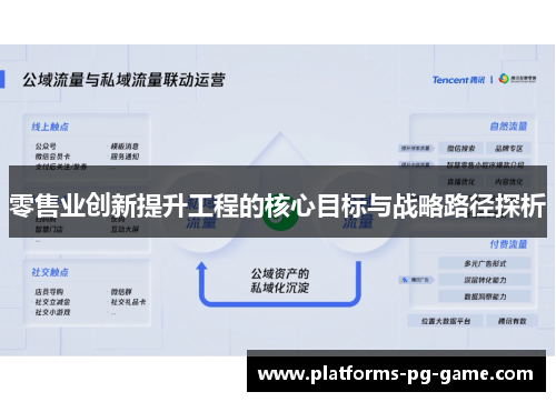 零售业创新提升工程的核心目标与战略路径探析