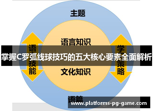 掌握C罗弧线球技巧的五大核心要素全面解析