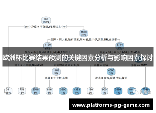 欧洲杯比赛结果预测的关键因素分析与影响因素探讨