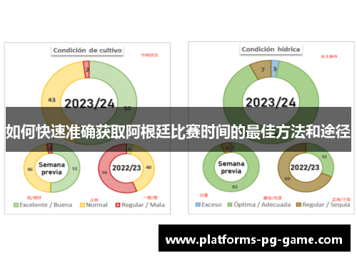 如何快速准确获取阿根廷比赛时间的最佳方法和途径