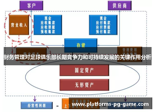 财务管理对足球俱乐部长期竞争力和可持续发展的关键作用分析 财务管理对足球俱乐部长期竞争力和可持续发展的关键作用分析