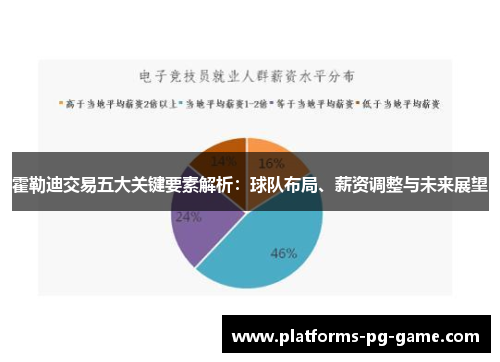 霍勒迪交易五大关键要素解析:球队布局、薪资调整与未来展望 霍勒迪交易五大关键要素解析:球队布局、薪资调整与未来展望