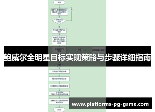 鲍威尔全明星目标实现策略与步骤详细指南