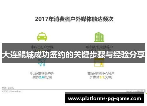 大连鲲城成功签约的关键步骤与经验分享 大连鲲城成功签约的关键步骤与经验分享