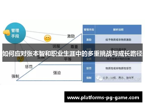 如何应对张本智和职业生涯中的多重挑战与成长路径