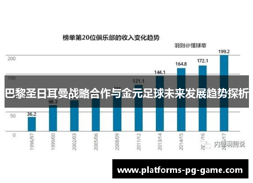 巴黎圣日耳曼战略合作与金元足球未来发展趋势探析