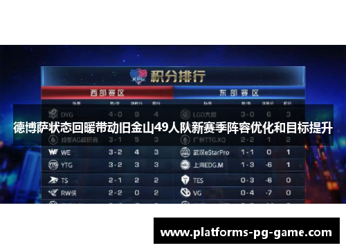 德博萨状态回暖带动旧金山49人队新赛季阵容优化和目标提升