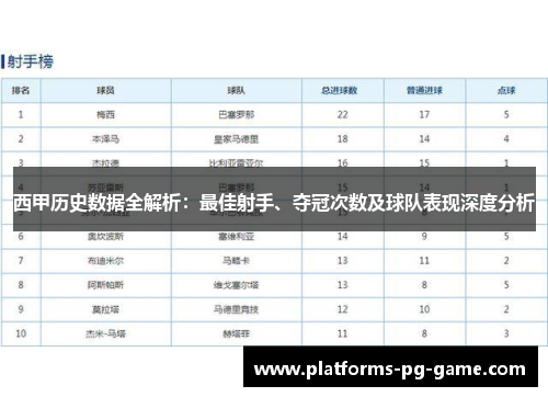 西甲历史数据全解析：最佳射手、夺冠次数及球队表现深度分析