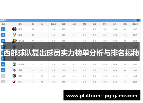 西部球队复出球员实力榜单分析与排名揭秘