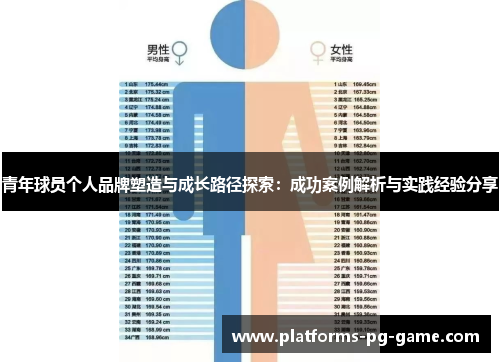 青年球员个人品牌塑造与成长路径探索：成功案例解析与实践经验分享